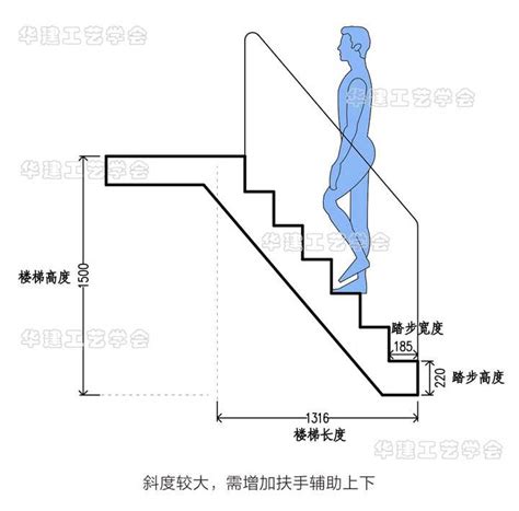 樓梯長寬|樓梯尺寸DIY教學